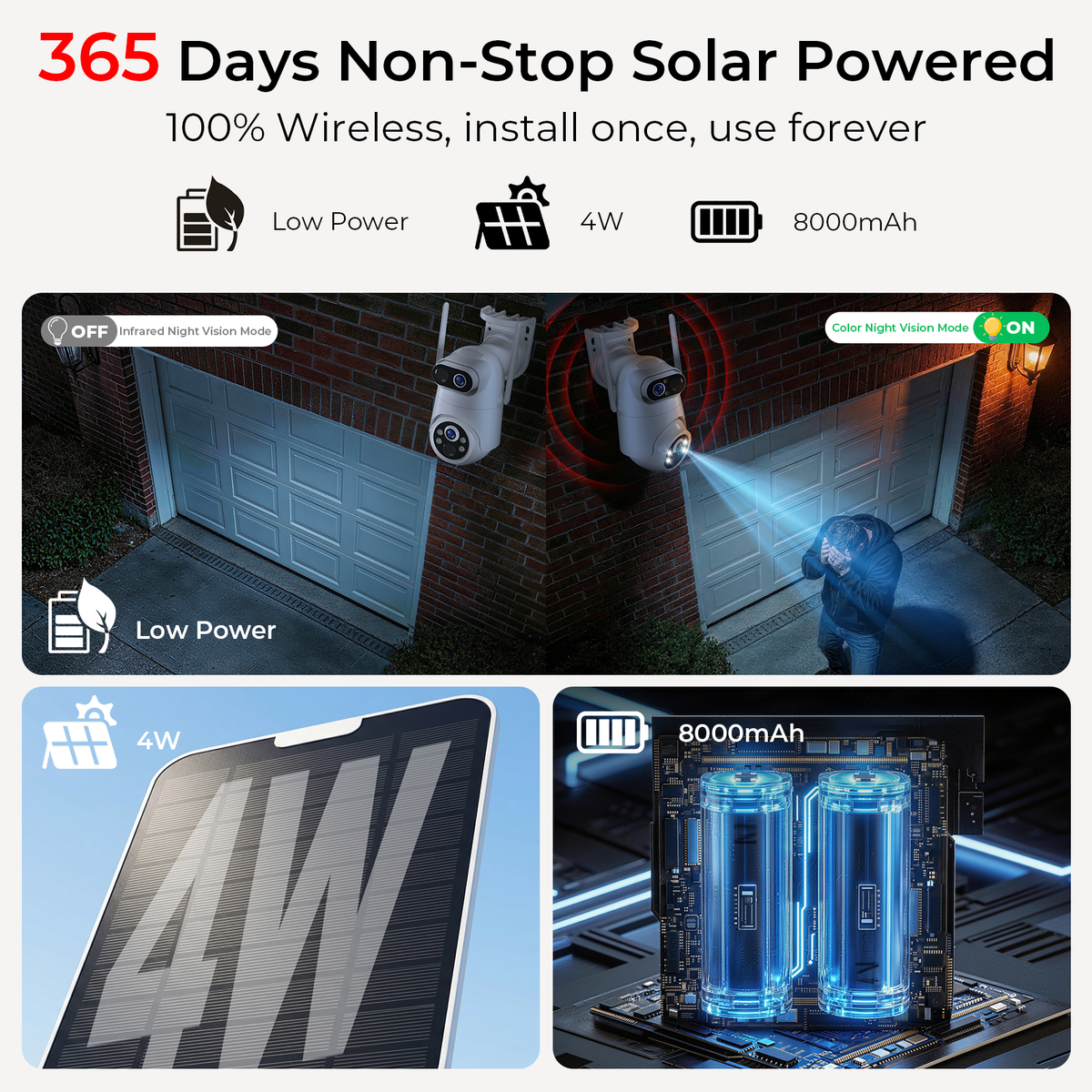 VividEye 4K Dual-Lens Solar Security Camera, 360° PTZ Surveillance security Cameras Wireless Wifi Outdoor, IP65 Waterproof PIR Detection, Full Color Night Vision, 2-Way Audio, Rechargeable Battery